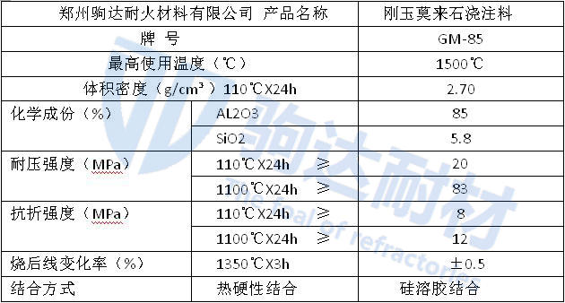 ����Ī��ʯ��ע��ָ��