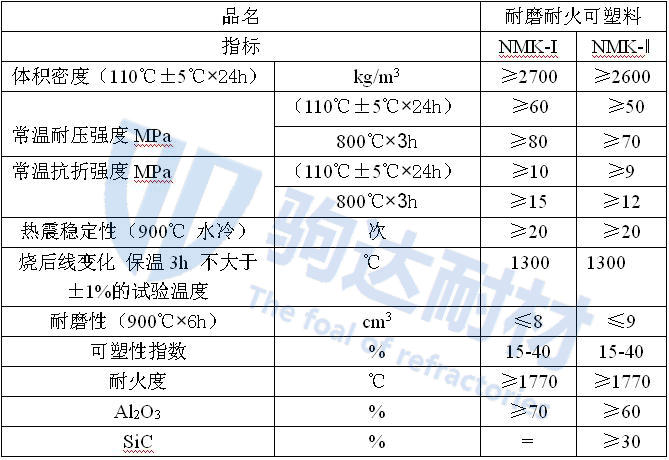 �ߏ��ͻ������