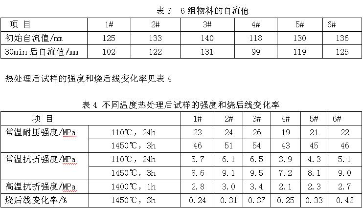 ����������ע��