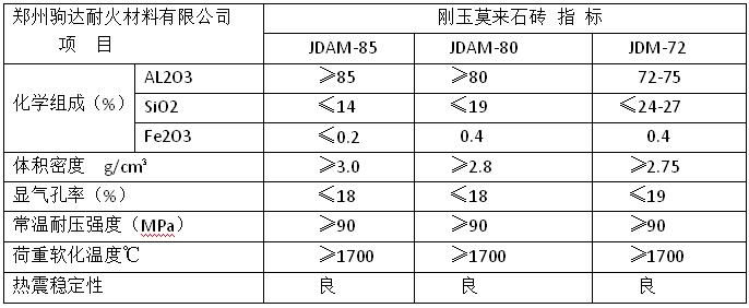 ����Ī��ʯ�u