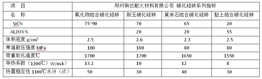 ����Y��̼����u